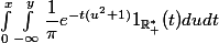 \int_0^x \int_{-\infty}^{y} \dfrac1{\pi} e^{-t(u^2+1)}1_{\R_+^\ast}(t)dudt